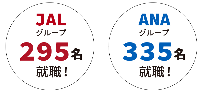 就職率100%