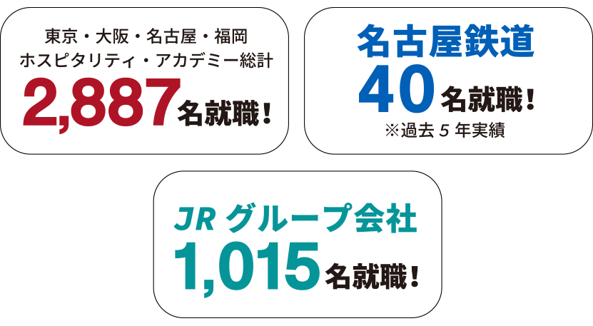 就職率100%